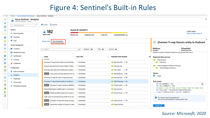 azure sentinel built in detections screen