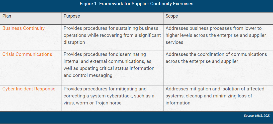 framework for supplier continuity exercises chart